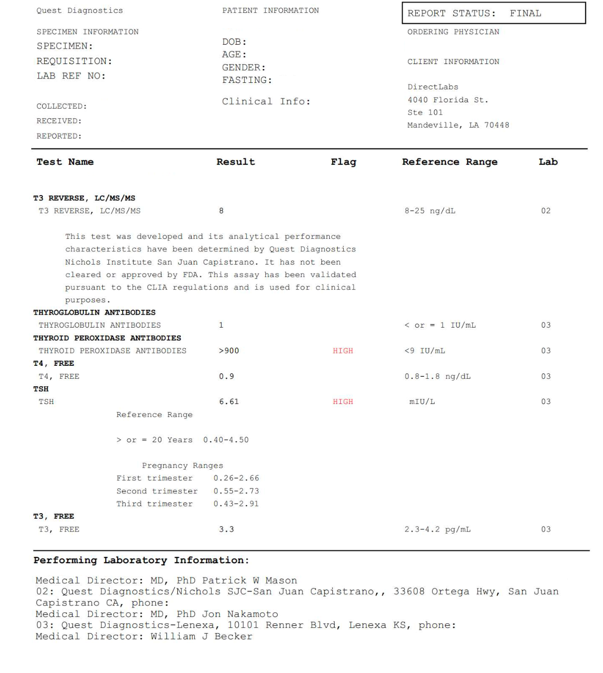 Complete Thyroid Panel