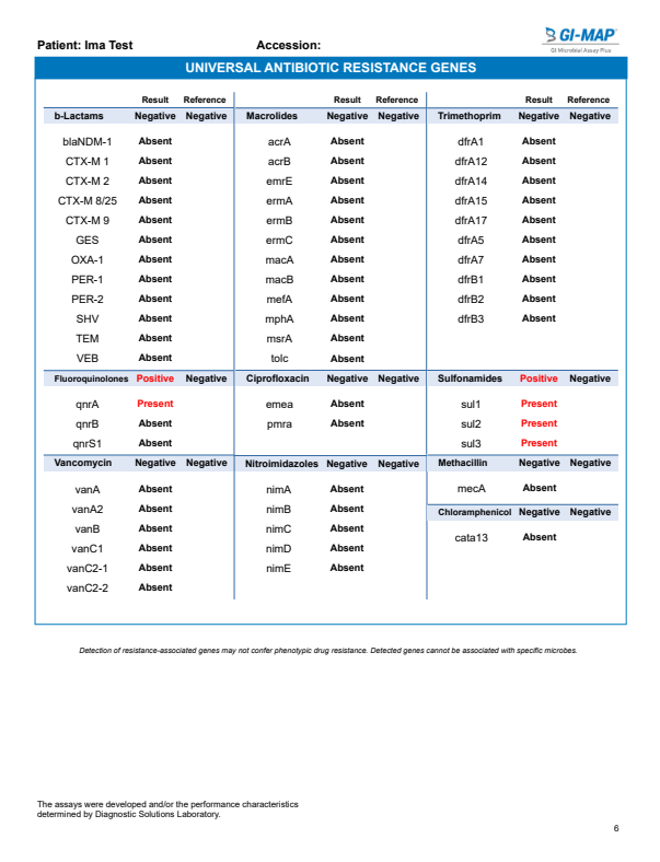 GI Map Stool Test