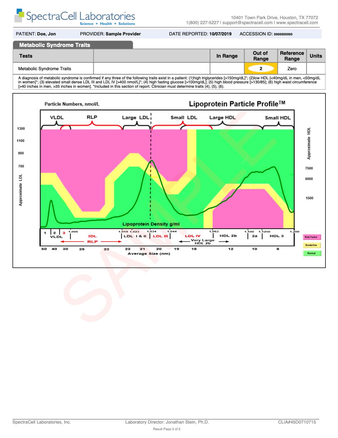 CardioMetabolic Panel