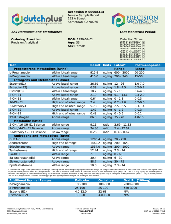 Dutch Plus Hormone and Cortisol Panel