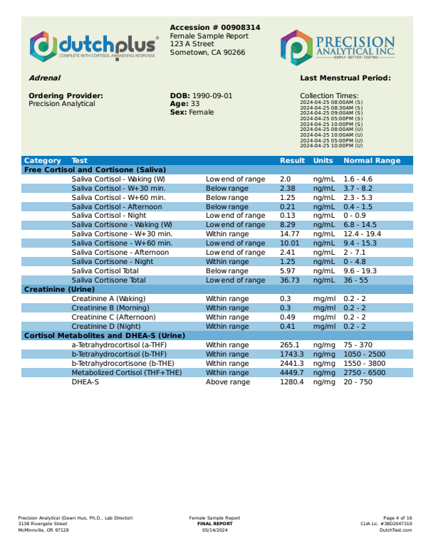 Dutch Plus Hormone and Cortisol Panel