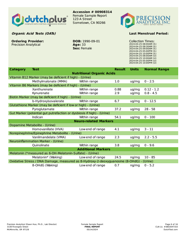 Dutch Plus Hormone and Cortisol Panel