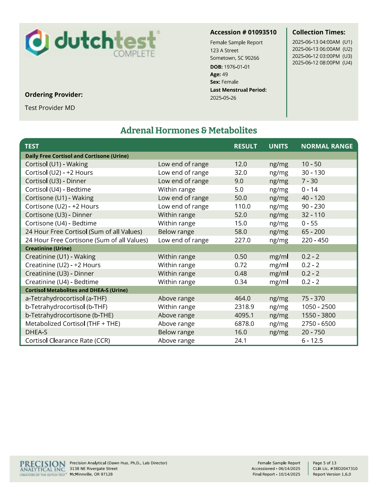 Dutch Complete Hormone and Cortisol Panel