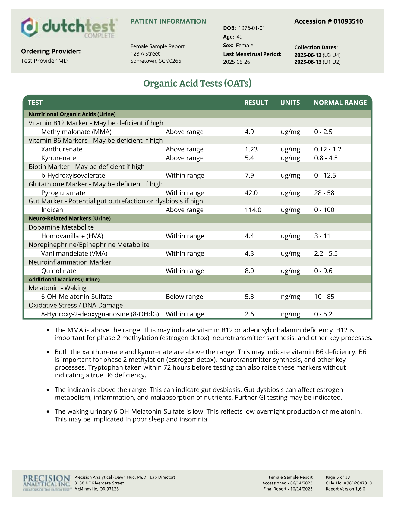 Dutch Complete Hormone and Cortisol Panel