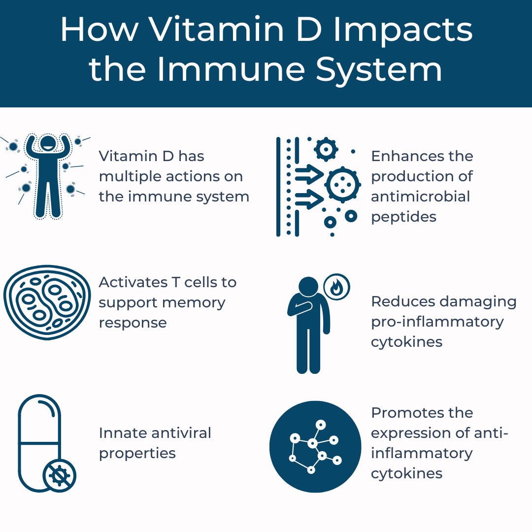 Vitamin D Balanced Blend