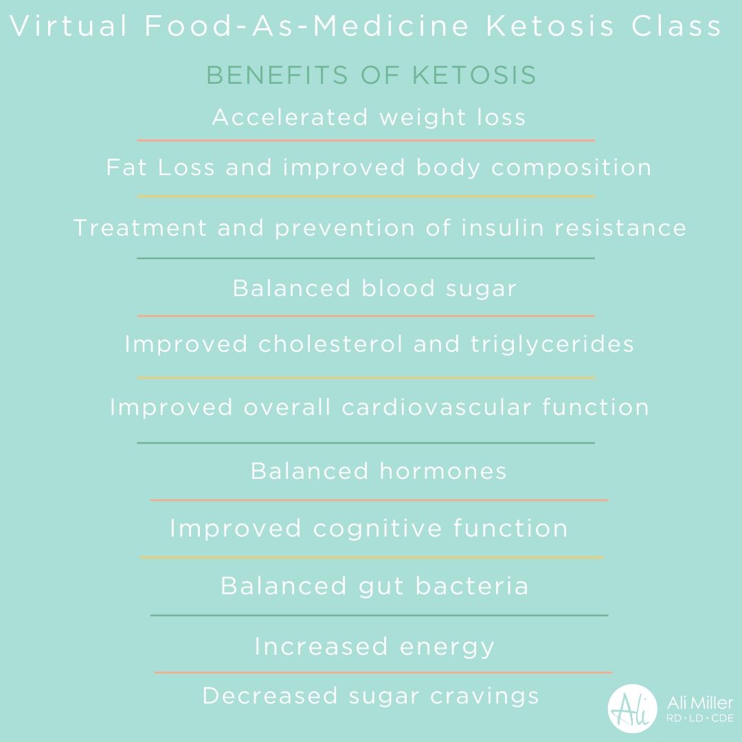 ARCHIVE Food-as-Medicine Ketosis Program