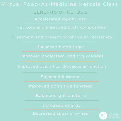January LIVE Food-as-Medicine Ketosis Program