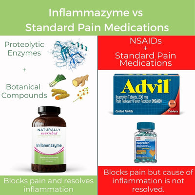 Inflammazyme