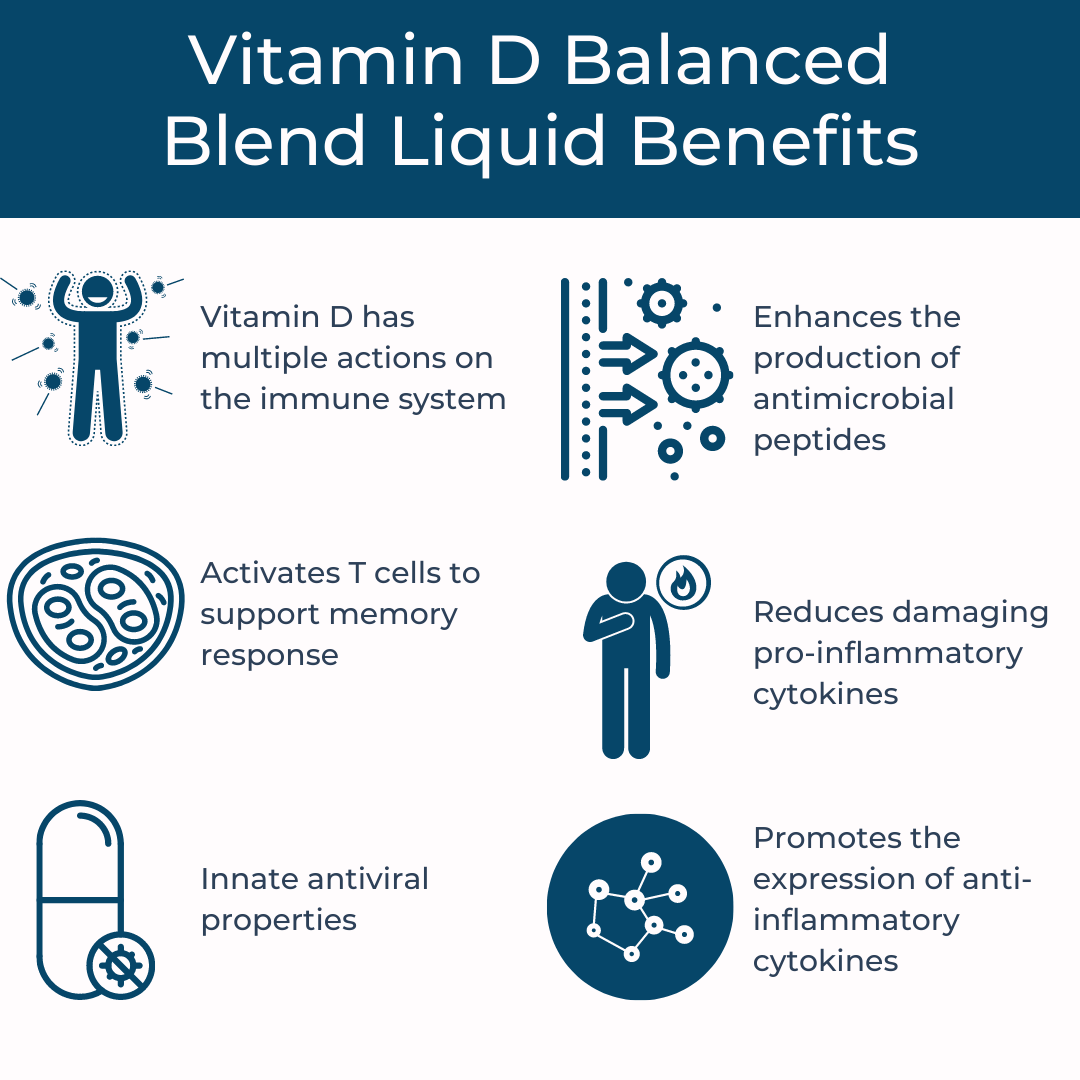 Vitamin D Balanced Blend Liquid