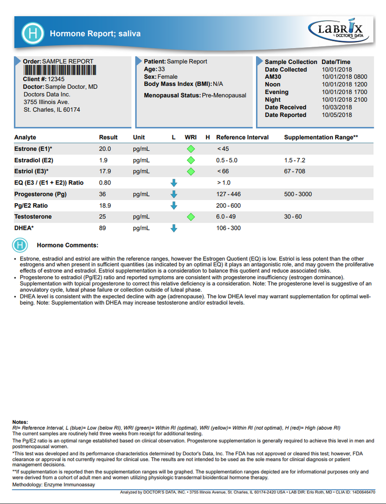 Neurohormone Lab – Naturally Nourished