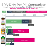 EPA-DHA Extra