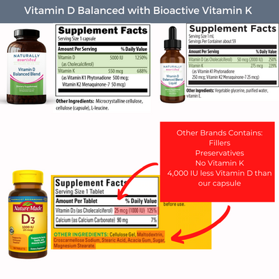 Vitamin D Balanced Blend Liquid