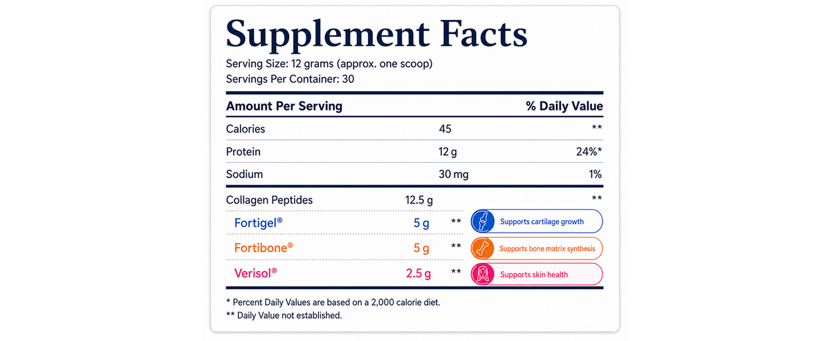 Supplement Facts — 12g serving: Fortigel 5g, Fortibone 5g, Verisol 2.5g