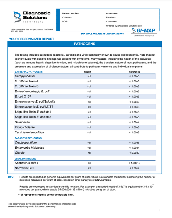 GI Map Stool Test