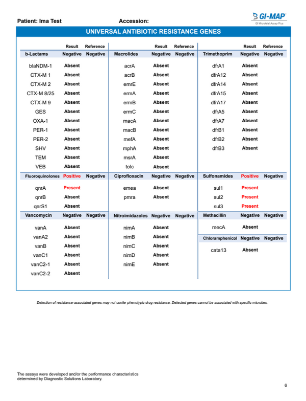 GI Map Stool Test