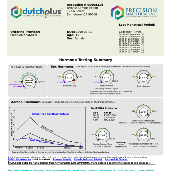 Dutch Plus Hormone and Cortisol Panel