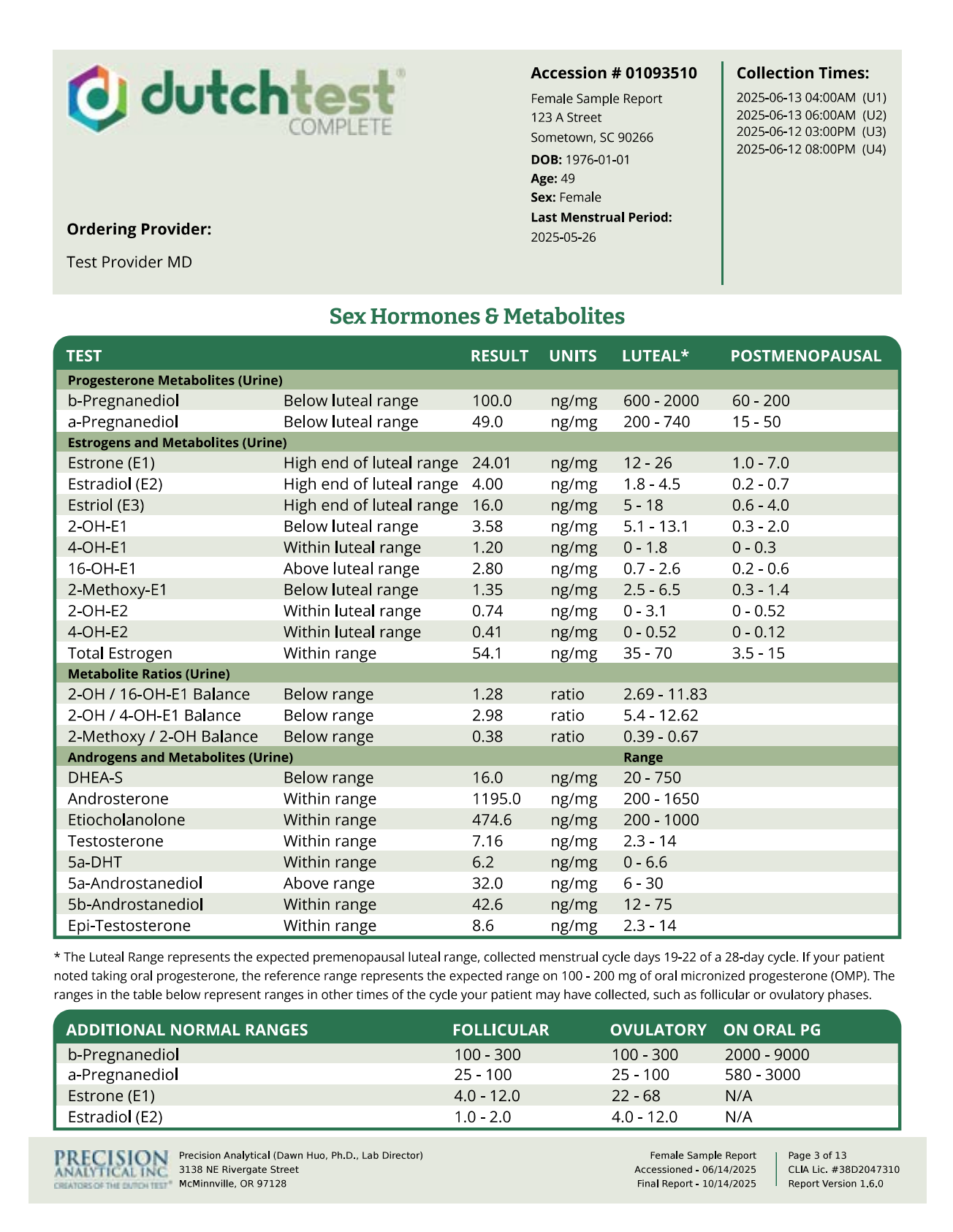 Dutch Complete Hormone and Cortisol Panel