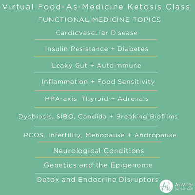 ARCHIVE Food-as-Medicine Ketosis Program