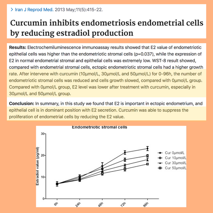 Super Turmeric Naturally Nourished