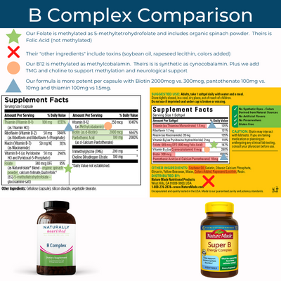B Complex – Naturally Nourished