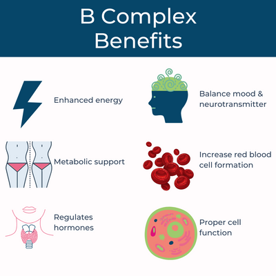 B Complex