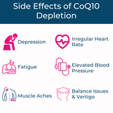 CoQ10 Complex