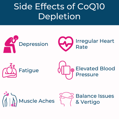 CoQ10 Complex