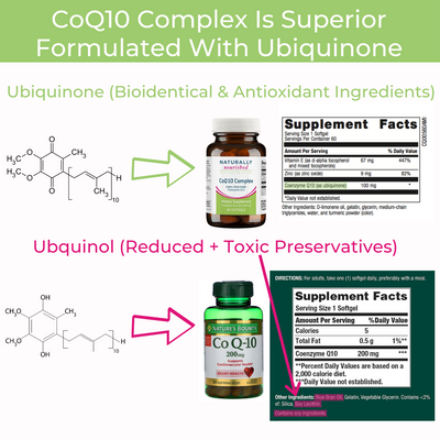 CoQ10 Complex