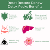 Reset Restore Renew Detox Packs