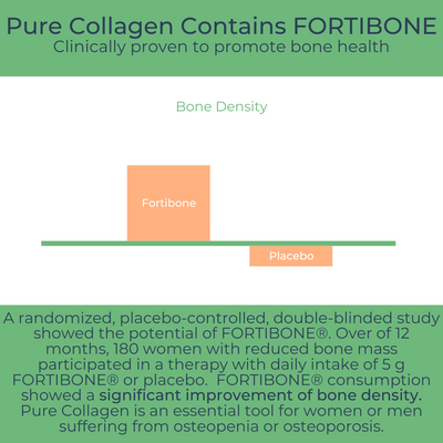 Pure Collagen