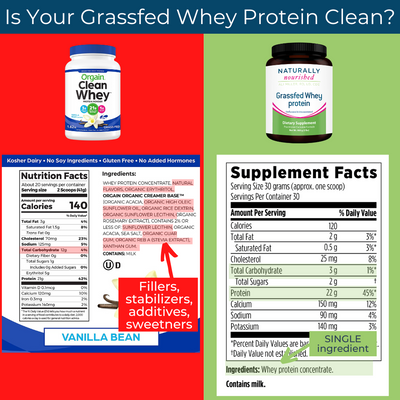 The Green Goodness: Unveiling the Benefits of Grass-Fed Whey Protein - Kaha  Nutrition
