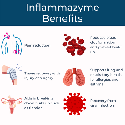 Inflammazyme