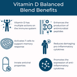 Vitamin D Balanced Blend