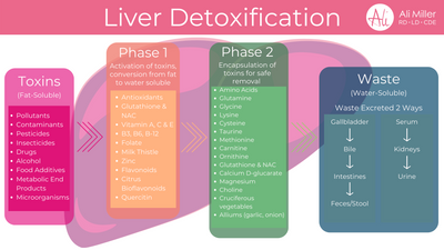 Reset Restore Renew Detox Packs