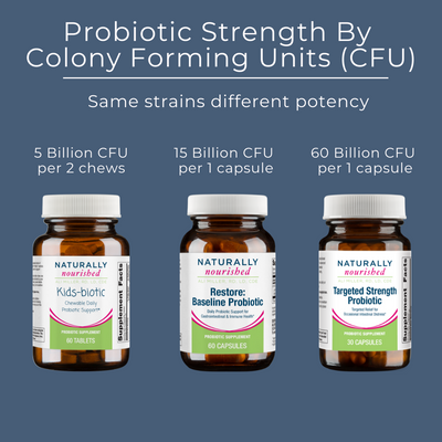 Restore Baseline Probiotic