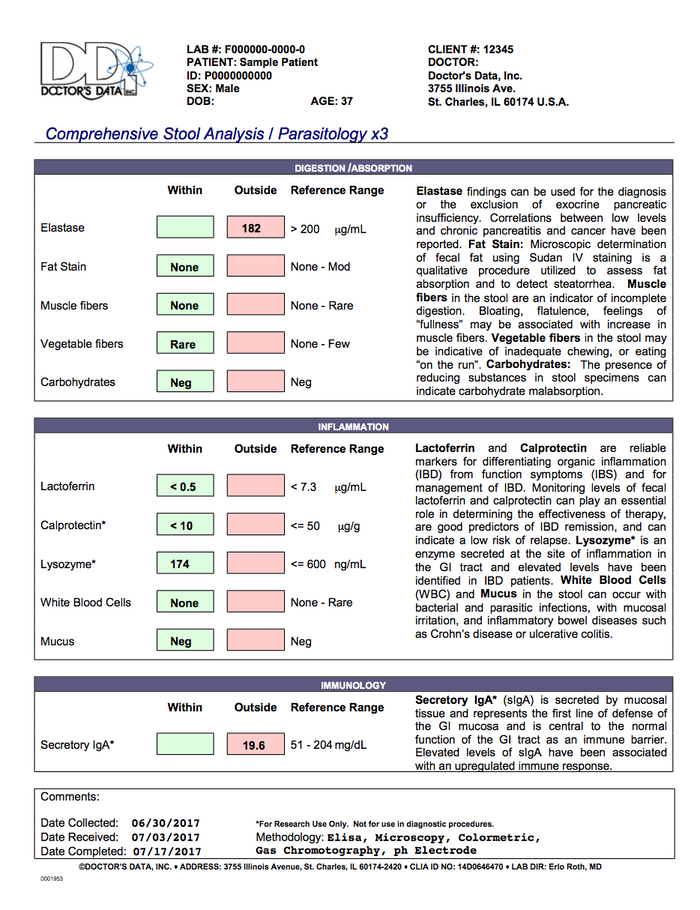 Comprehensive Digestive Stool Analysis 3 day + parasitology – Naturally ...