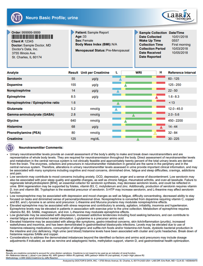 Neurohormone Lab – Naturally Nourished