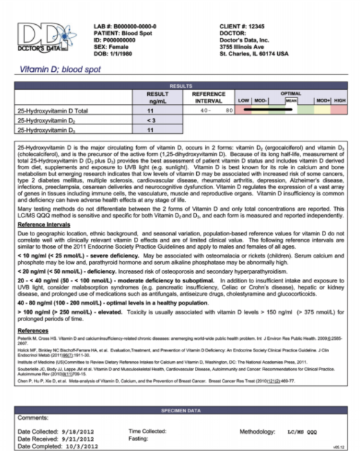 Vitamin D Blood Spot Test Naturally Nourished