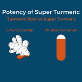 Super Turmeric