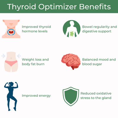 Thyroid Function Optimization