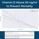 Vitamin D Balanced Blend