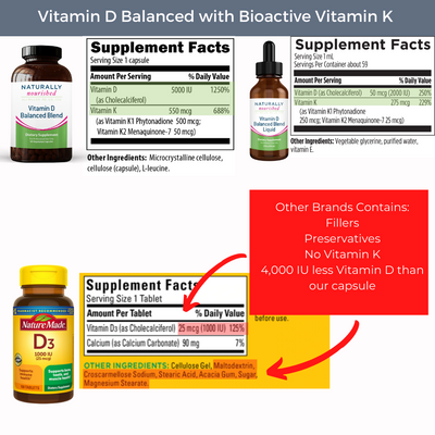 Vitamin D Balanced Blend