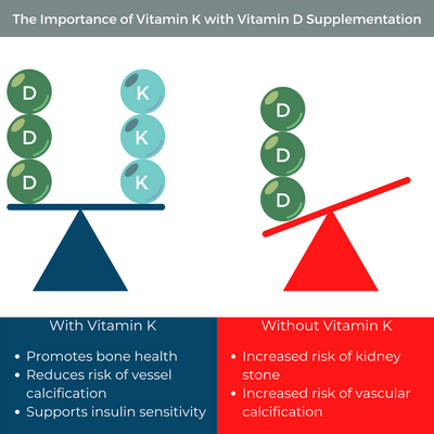 Vitamin D Balanced Blend