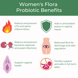 Women's Flora Probiotic