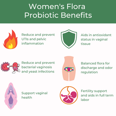 Women's Flora Probiotic